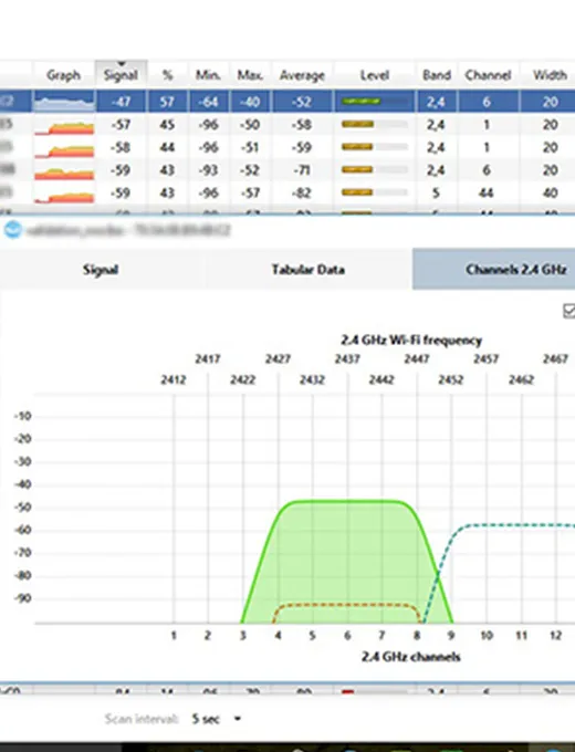 Étude de couverture WiFi sur site